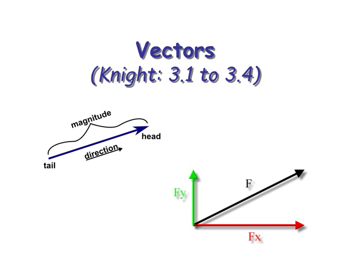 vectors