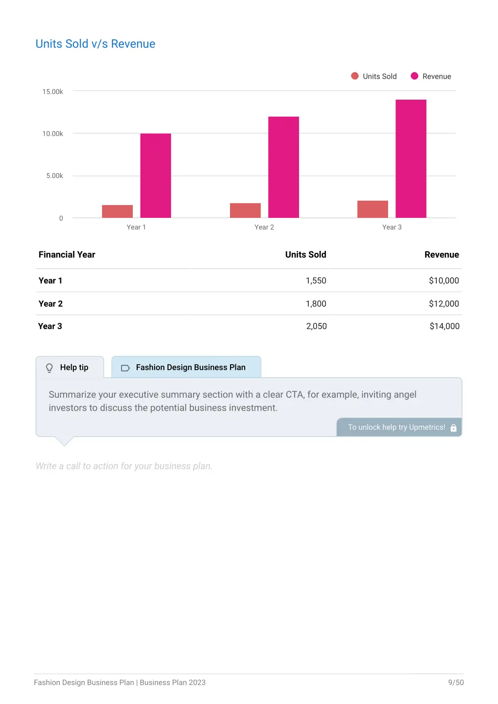 units sold v s revenue