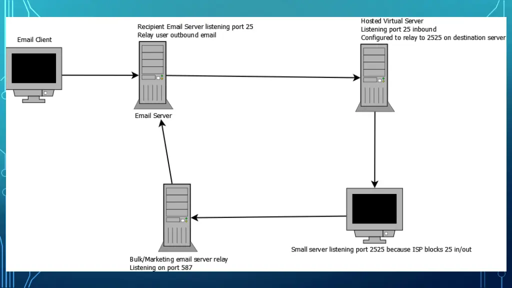 slide6