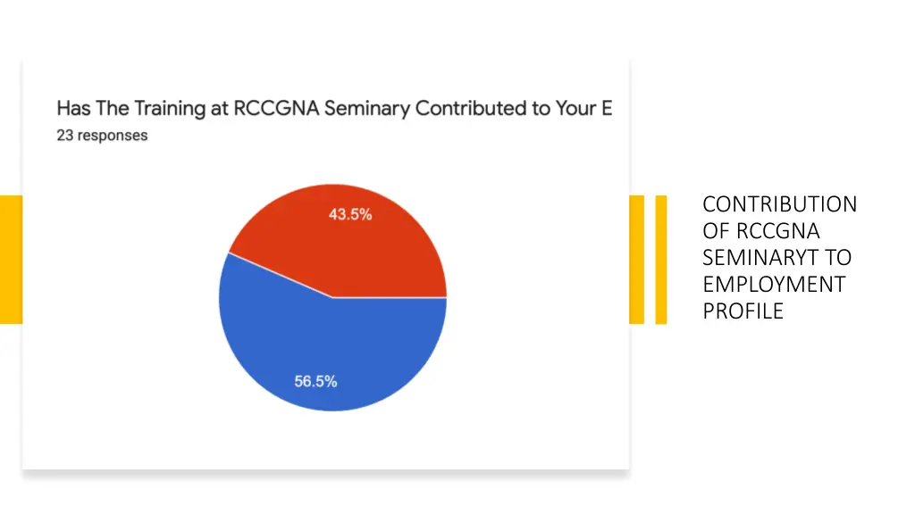 contribution of rccgna seminaryt to employment