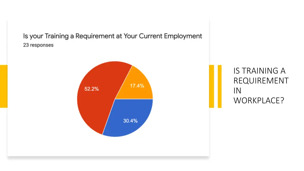 is training a requirement in workplace