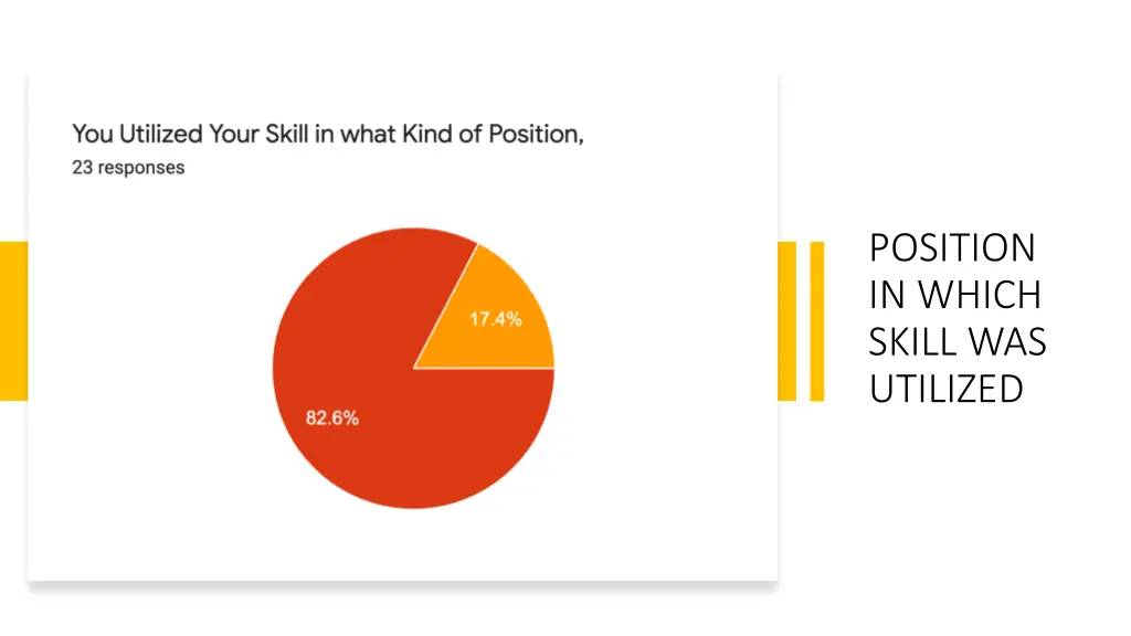 position in which skill was utilized