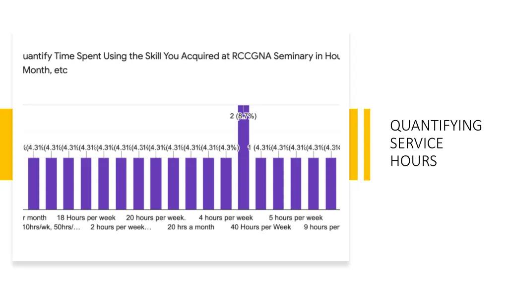 quantifying service hours