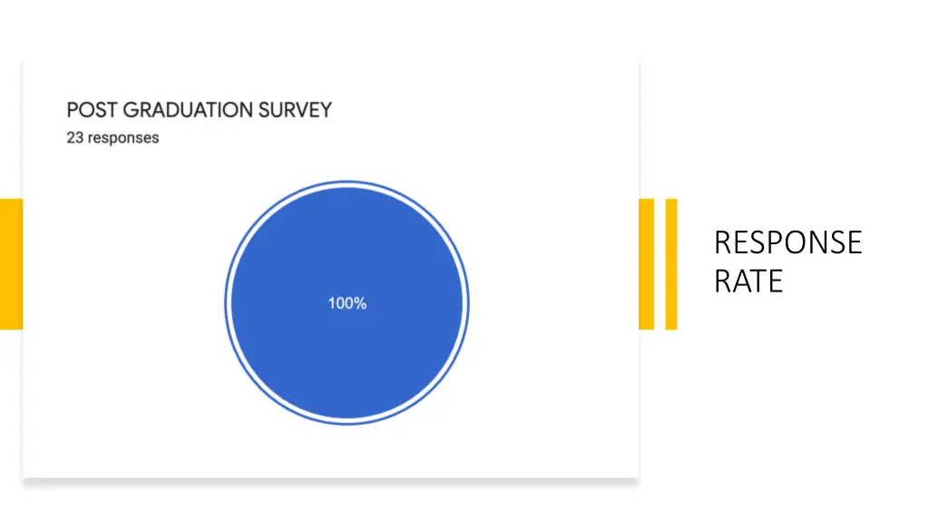 response rate