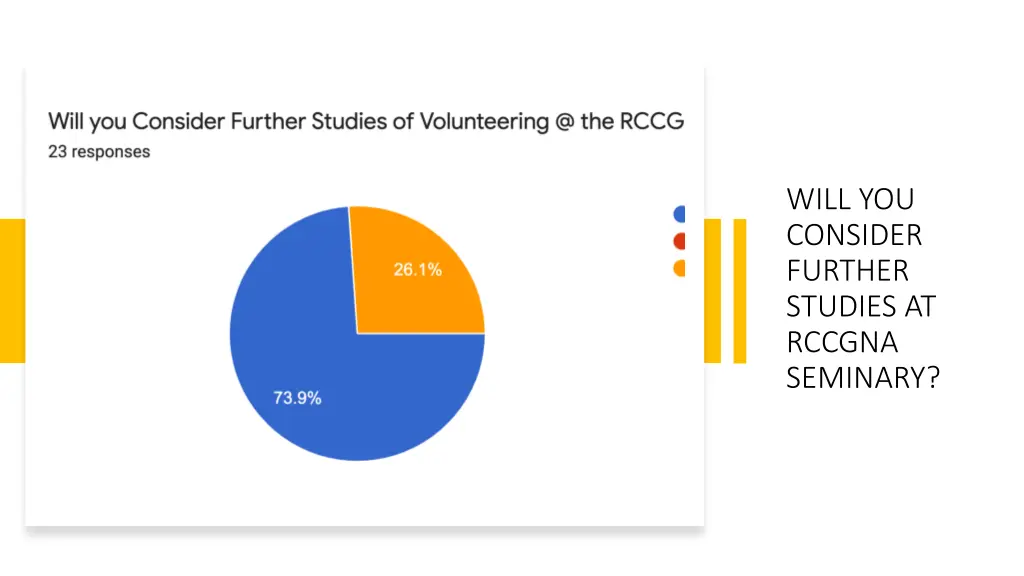 will you consider further studies at rccgna