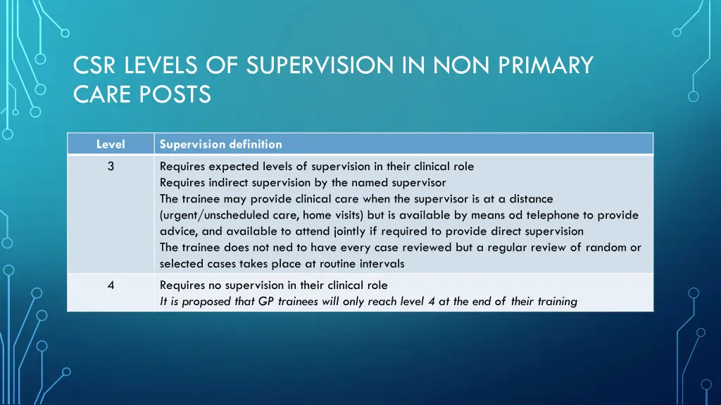 csr levels of supervision in non primary care 1