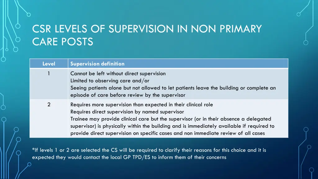 csr levels of supervision in non primary care