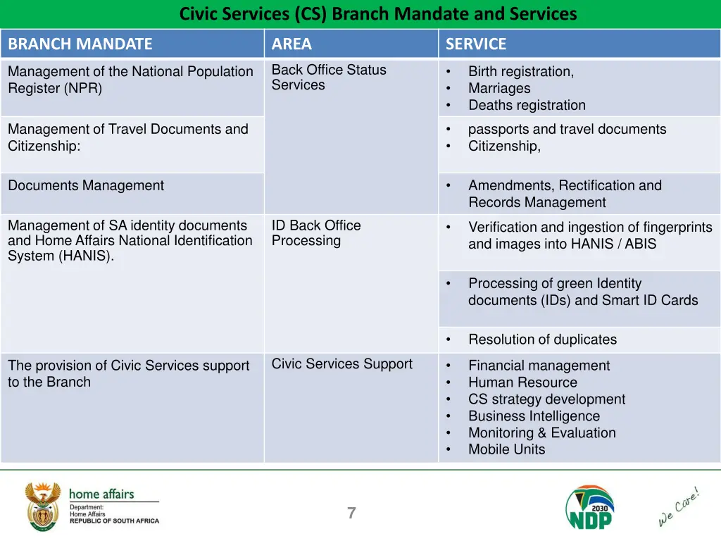 civic services cs branch mandate and services