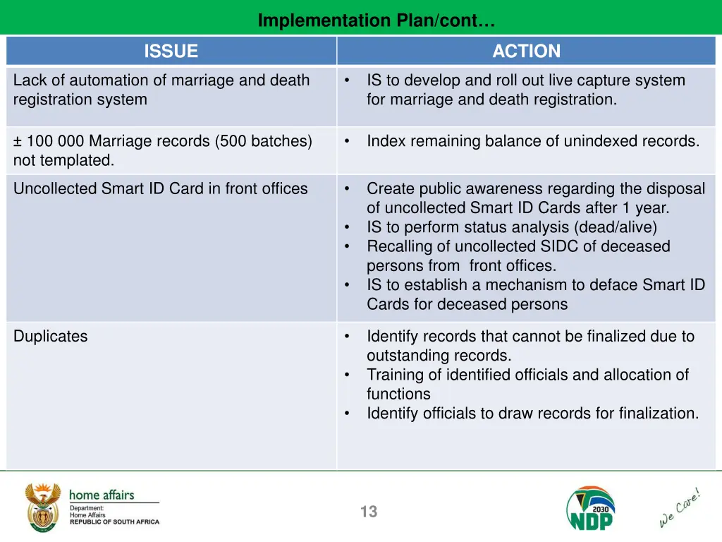 implementation plan cont 1