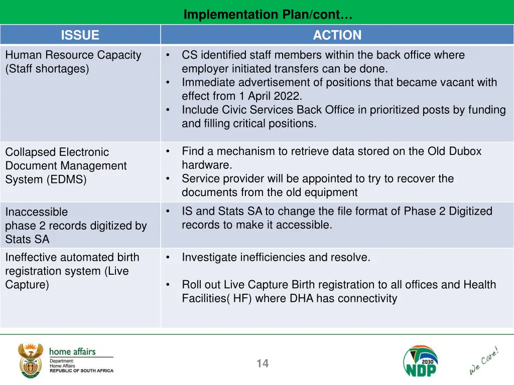 implementation plan cont 2