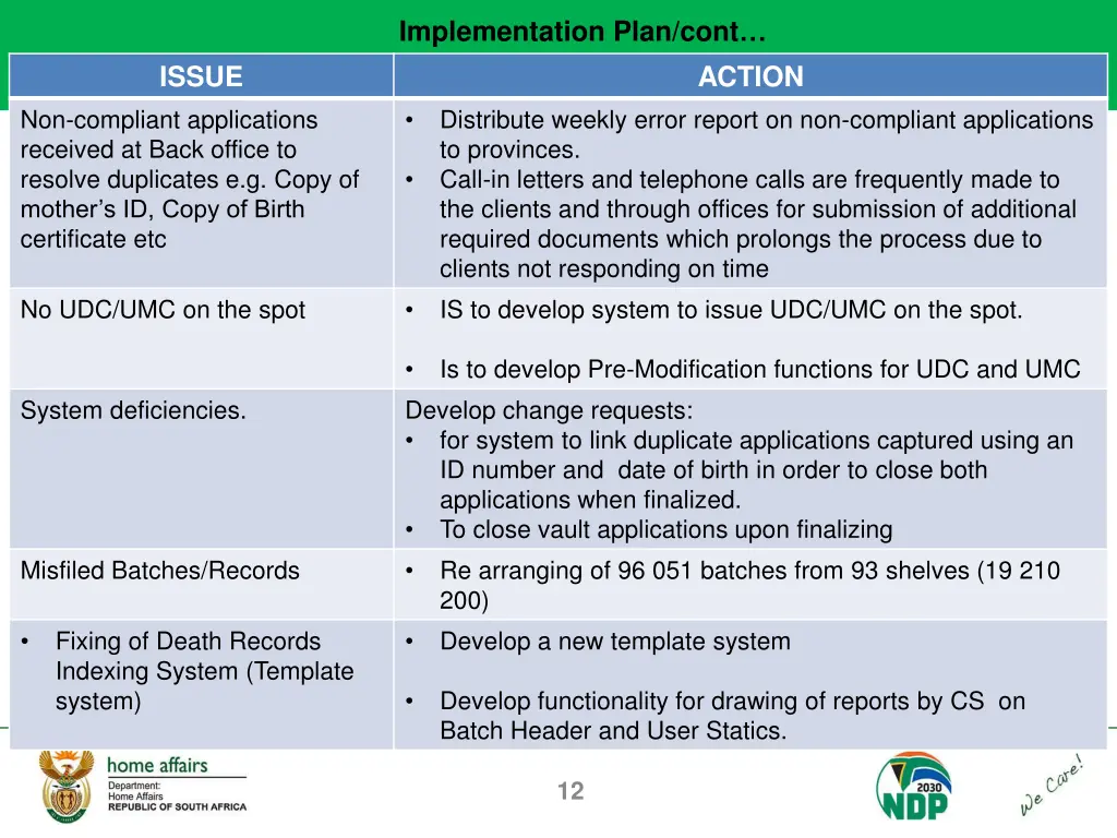 implementation plan cont