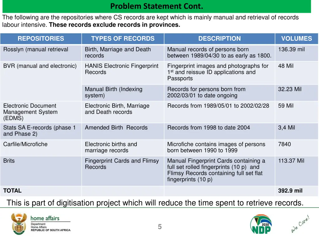 problem statement cont