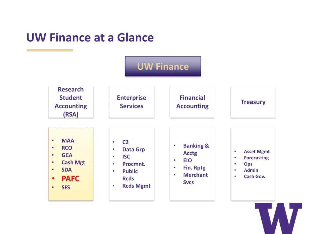 uw finance at a glance