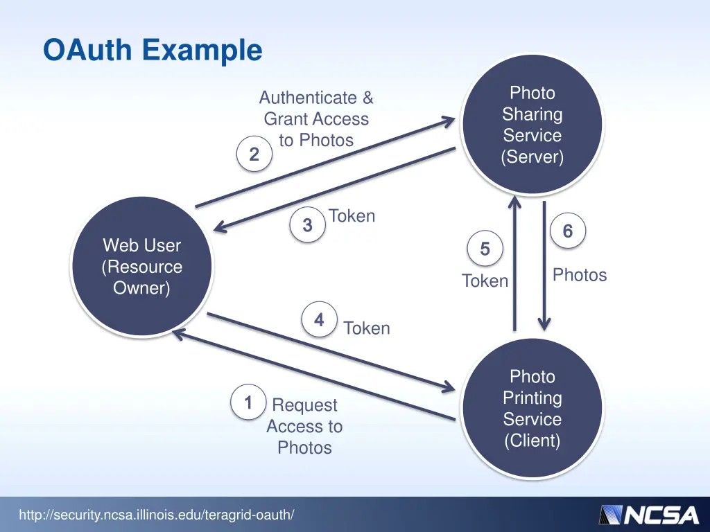 oauth example