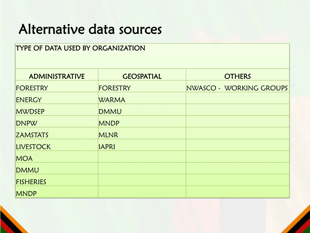 alternative data sources alternative data sources