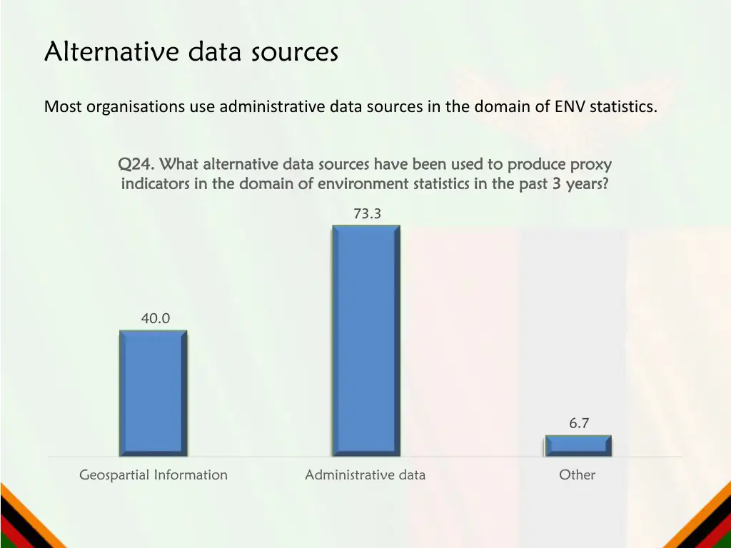 alternative data sources