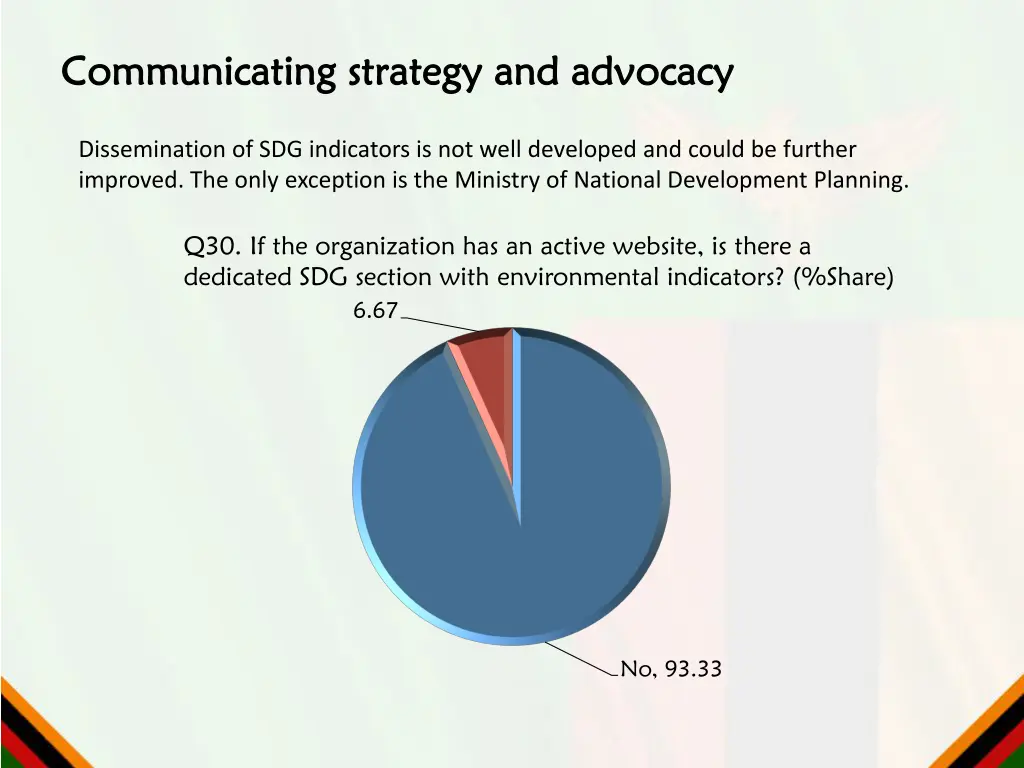 communicating strategy and advocacy communicating 1