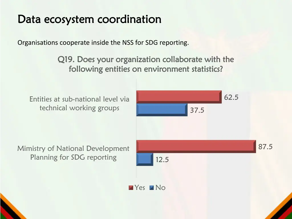 data ecosystem coordination data ecosystem