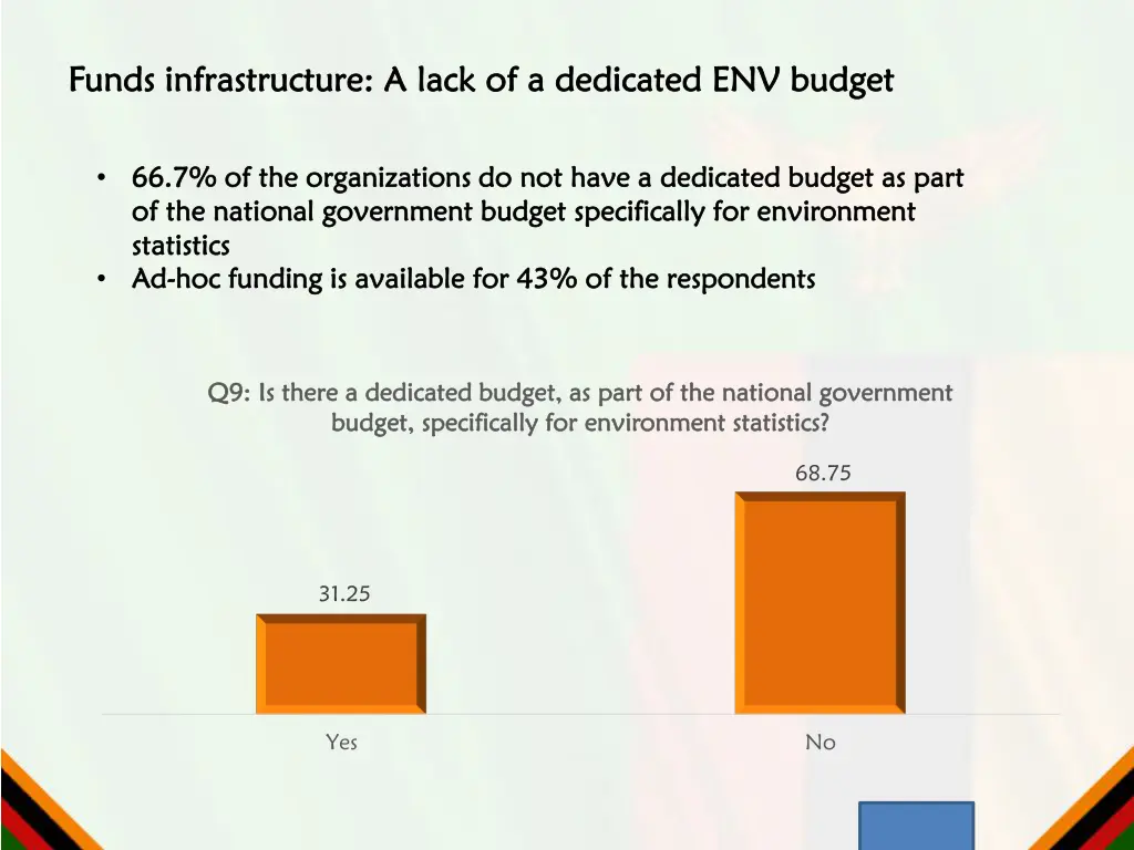 funds infrastructure a lack of a dedicated