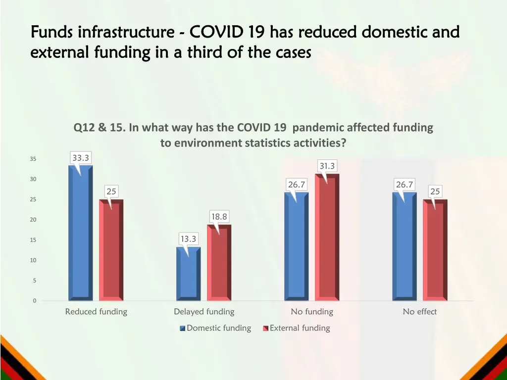 funds infrastructure funds infrastructure covid