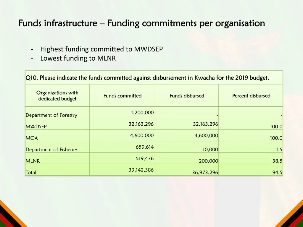 funds infrastructure funds infrastructure funding