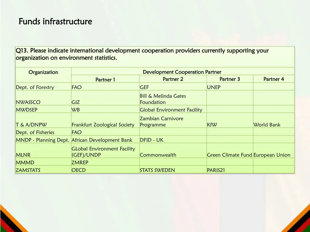 funds infrastructure funds infrastructure