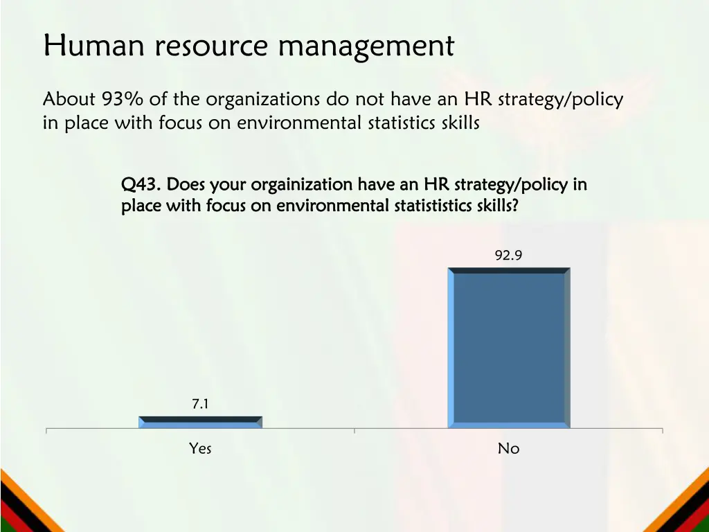 human resource management