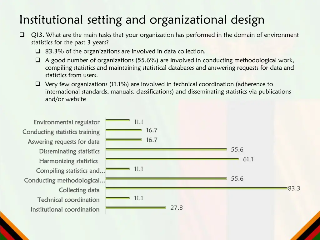 institutional setting and organizational design