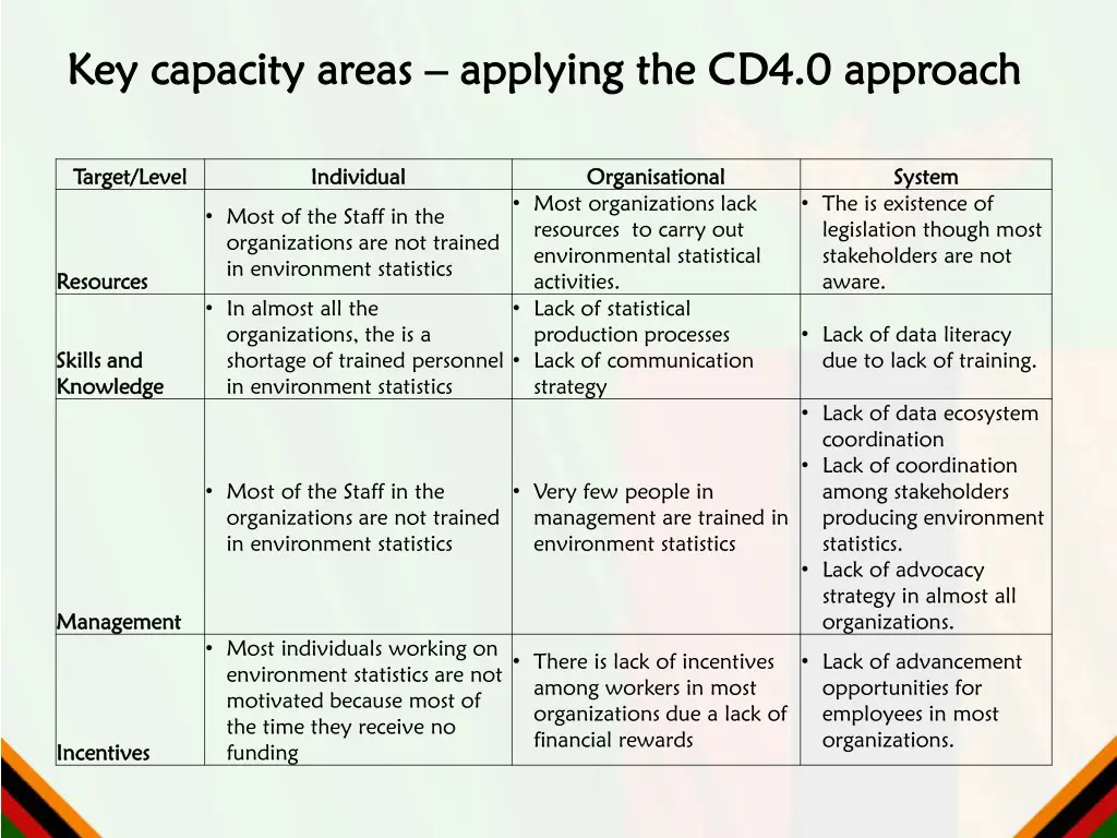 key capacity areas key capacity areas applying