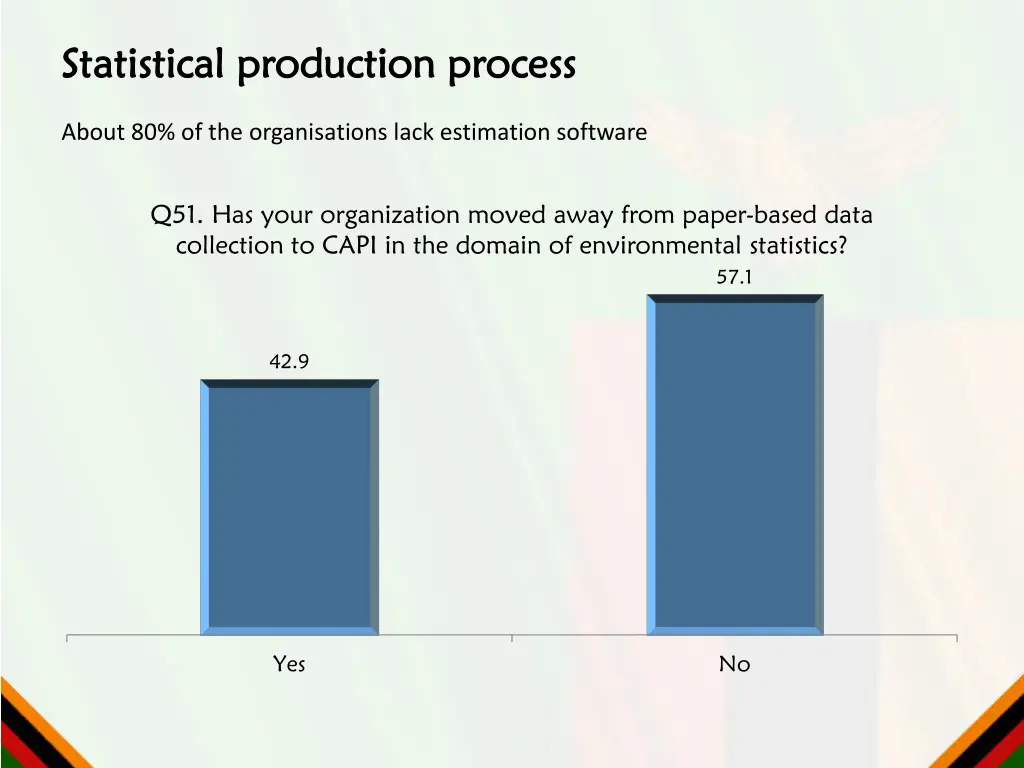 statistical production process statistical