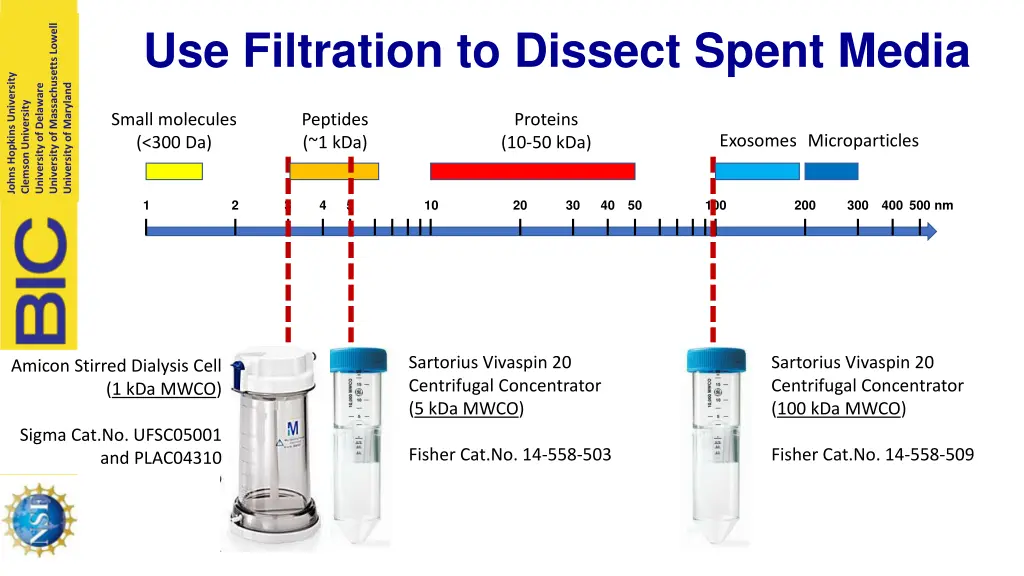 use filtration to dissect spent media 2