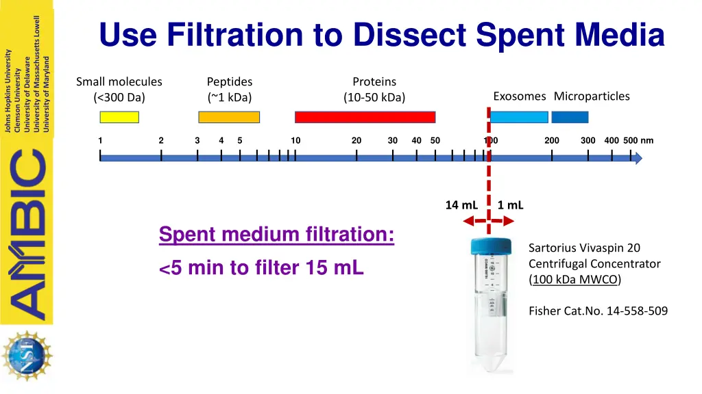 use filtration to dissect spent media 3