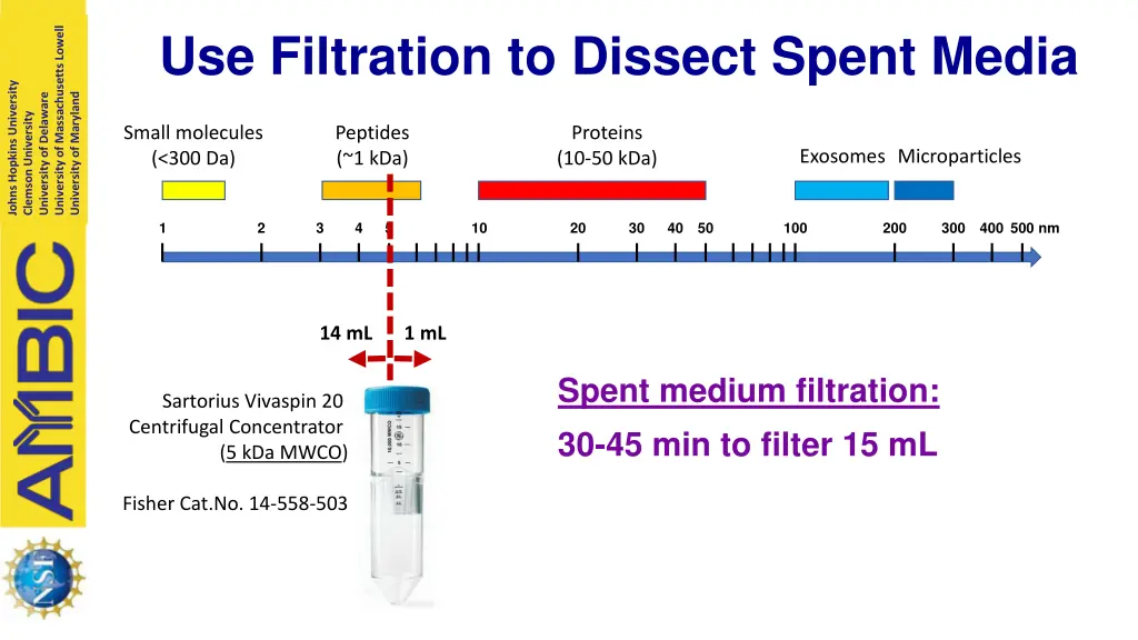 use filtration to dissect spent media 4