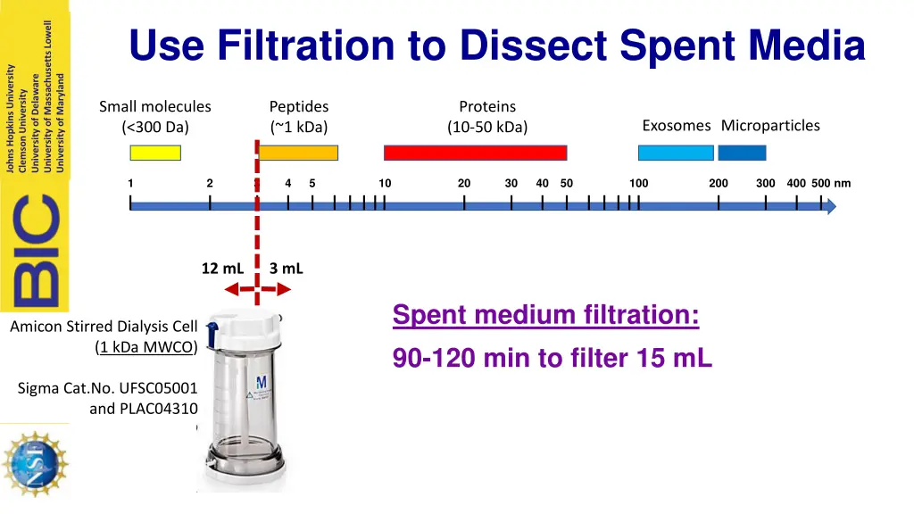 use filtration to dissect spent media 5