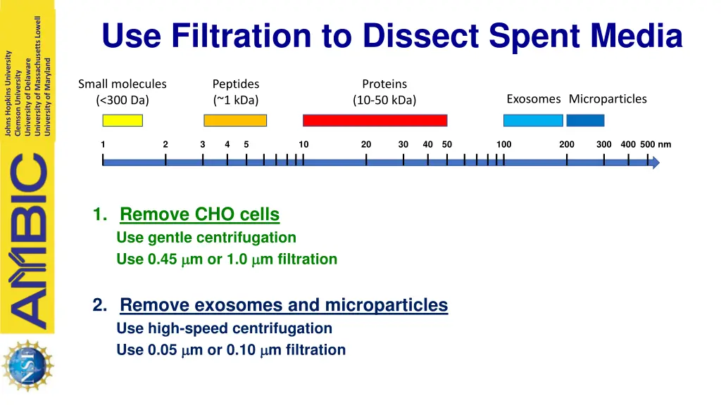 use filtration to dissect spent media