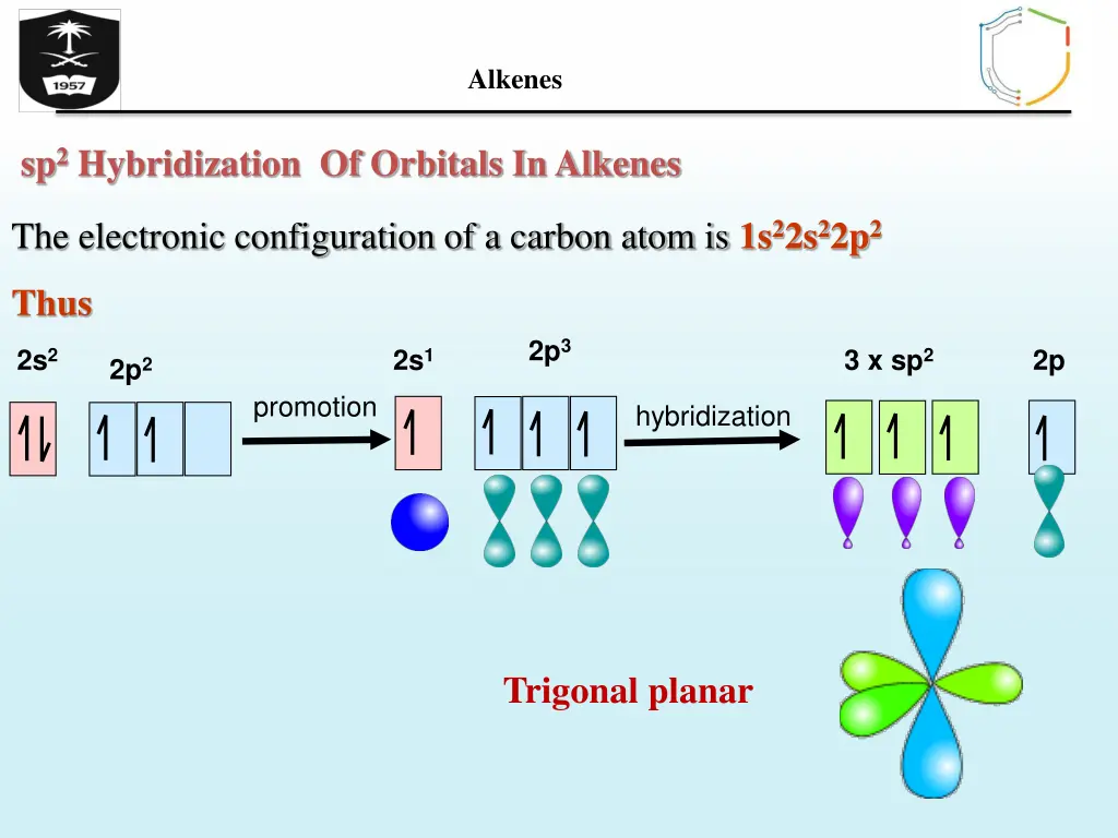 alkenes 2