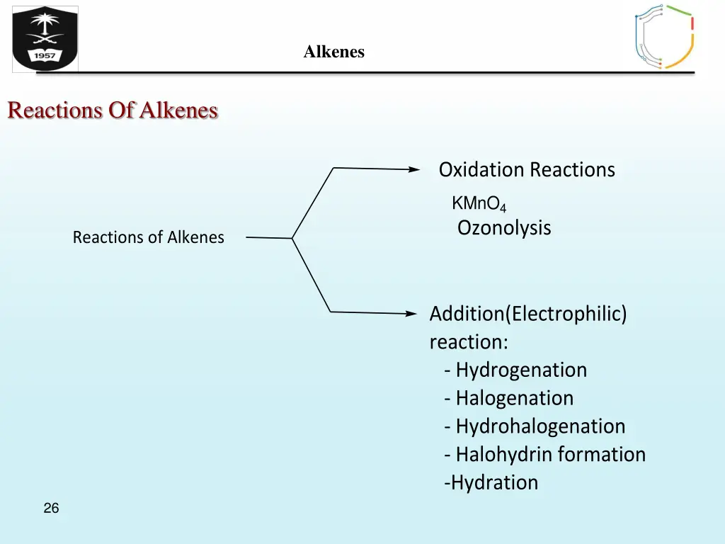 alkenes 24