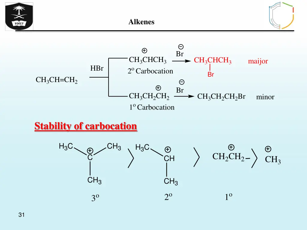 alkenes 29