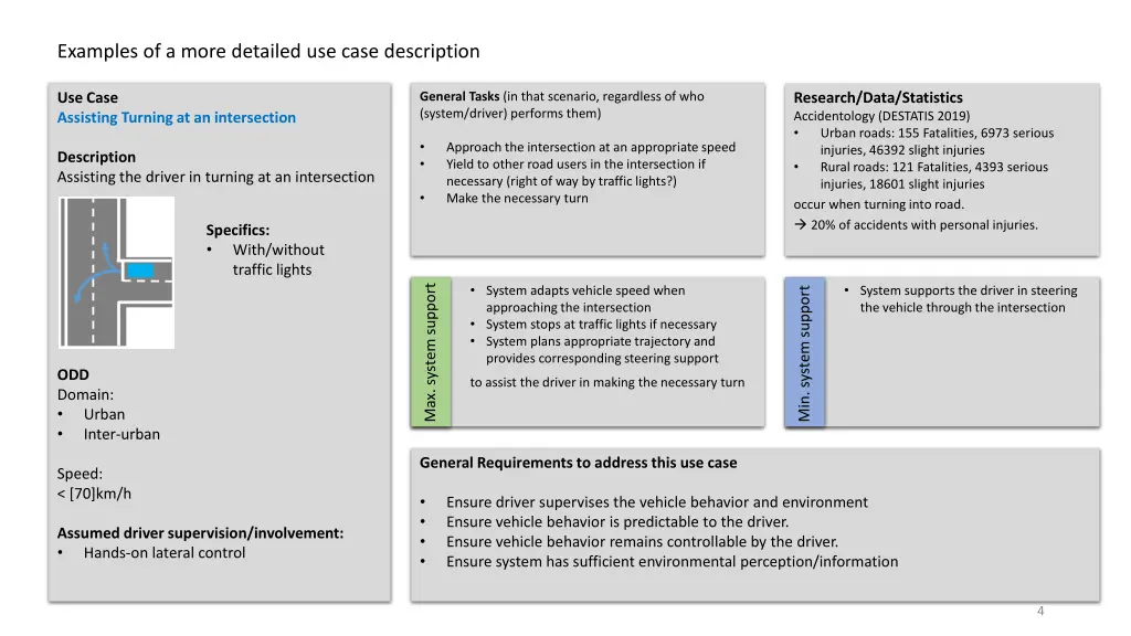 examples of a more detailed use case description 2