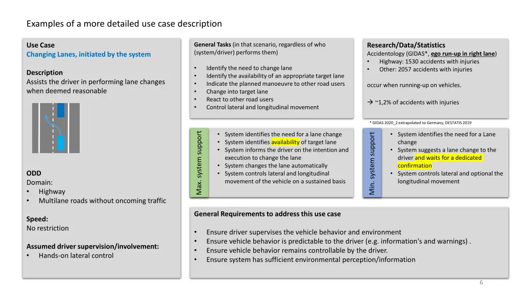 examples of a more detailed use case description 4