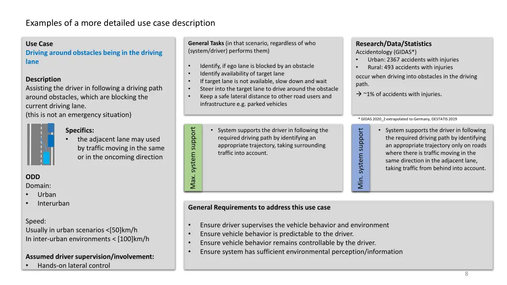 examples of a more detailed use case description 6