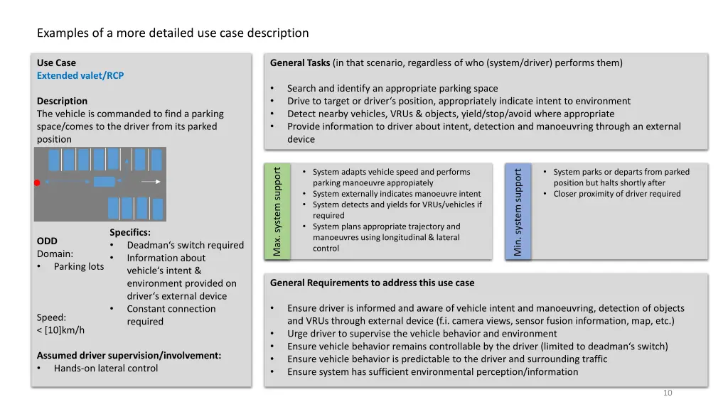 examples of a more detailed use case description 8