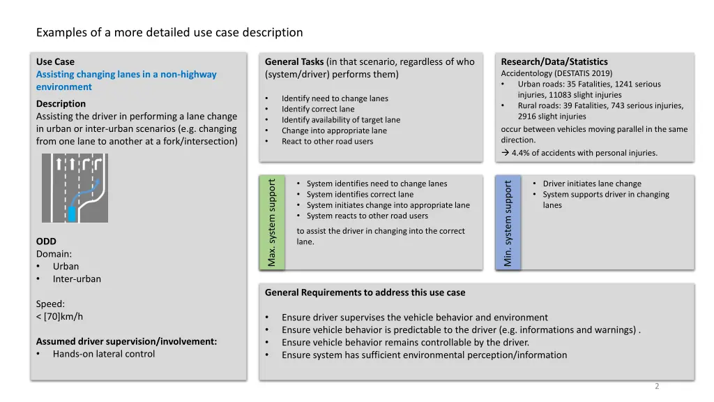 examples of a more detailed use case description