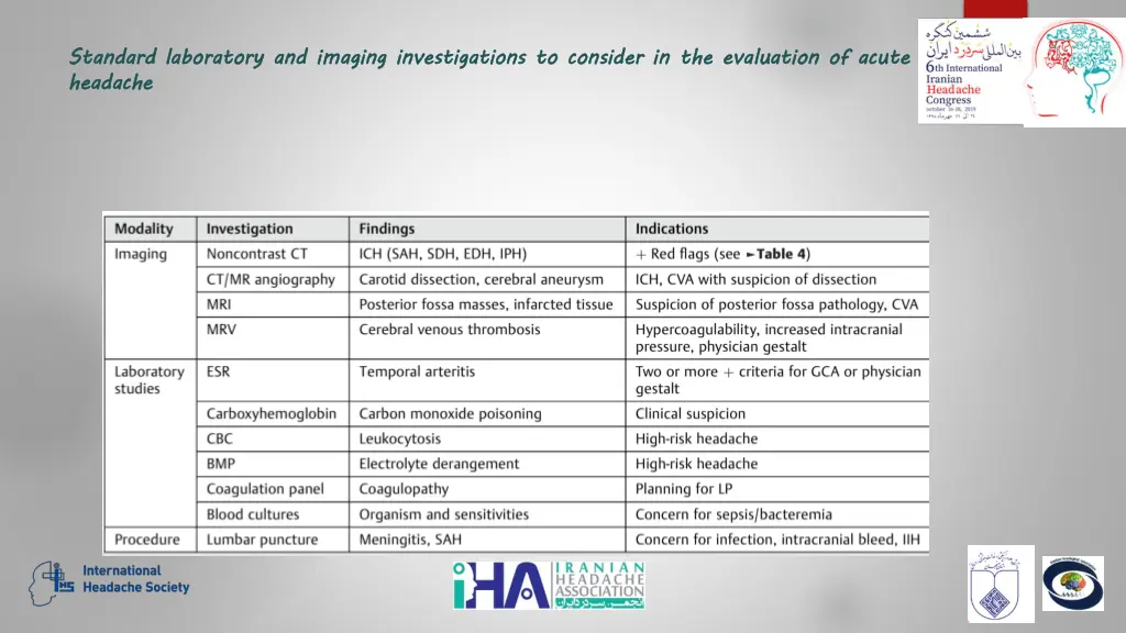 standard laboratory and imaging investigations