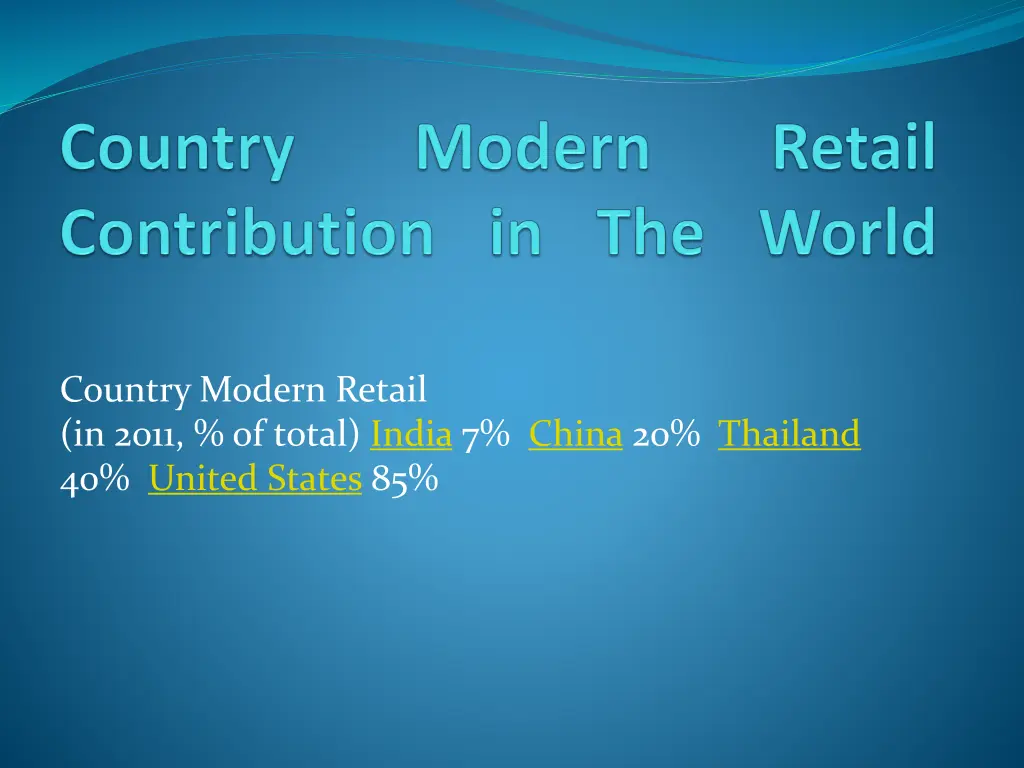 country modern retail in 2011 of total india