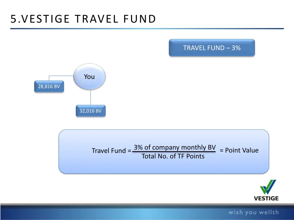 5 vestige travel fund 1