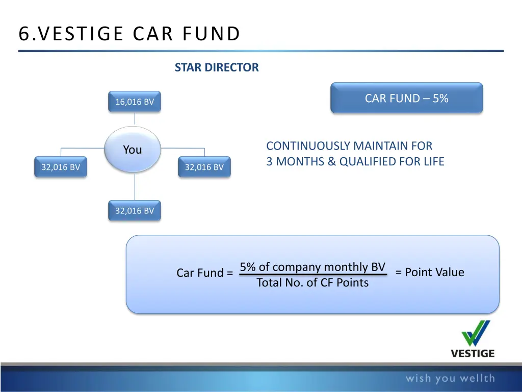 6 vestige car fund 1