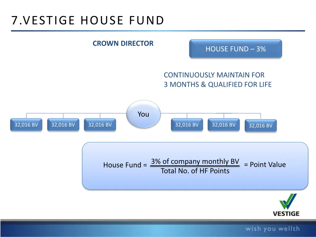 7 vestige house fund 1