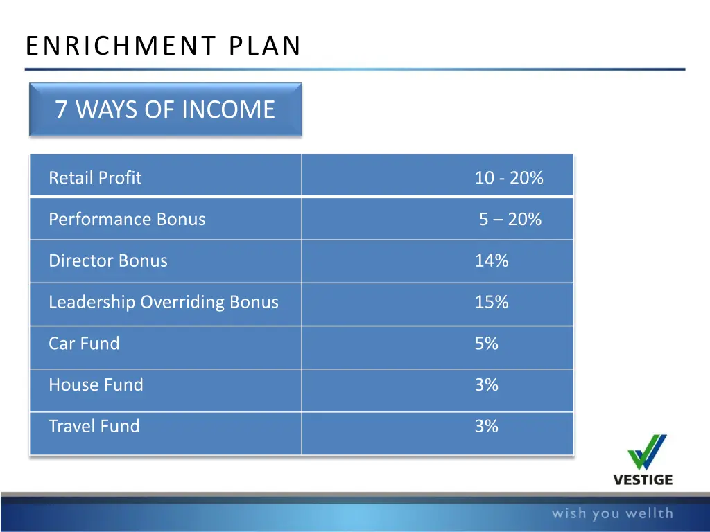 enrichment plan