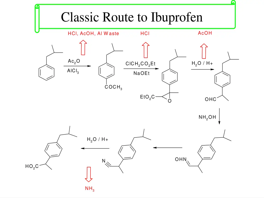 classic route to ibuprofen